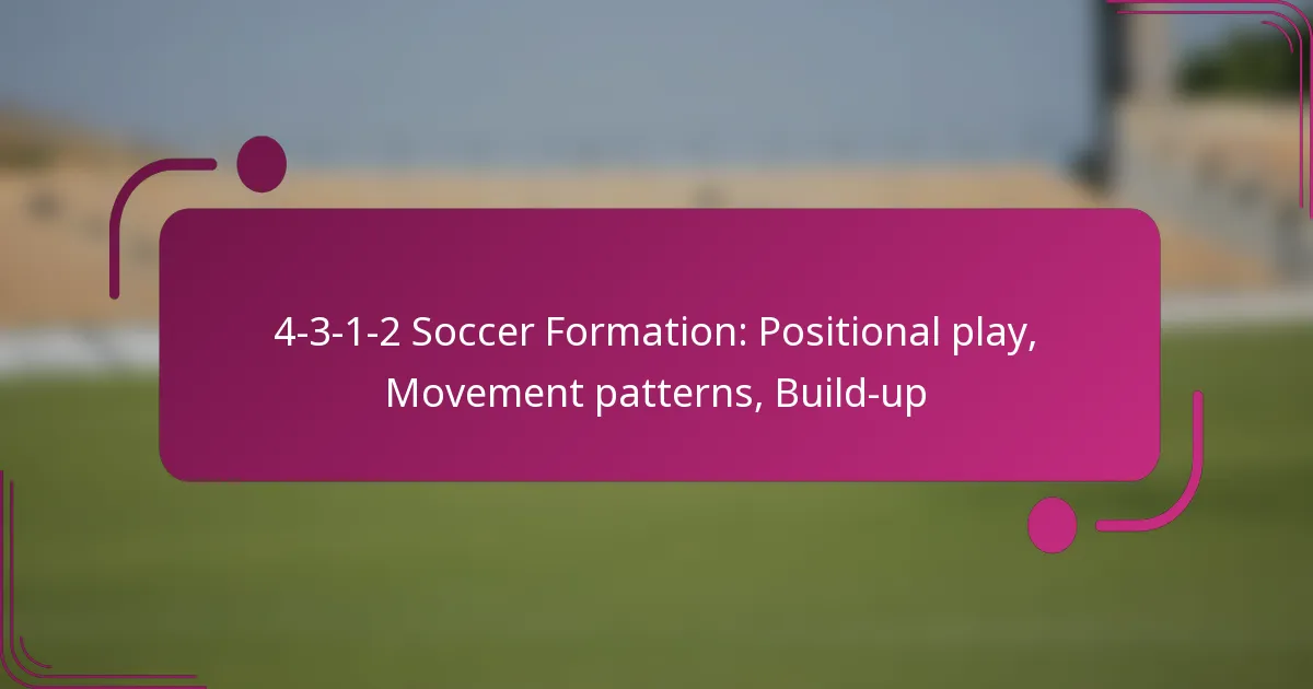4-3-1-2 Soccer Formation: Positional play, Movement patterns, Build-up