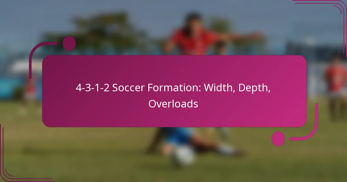 4-3-1-2 Soccer Formation: Width, Depth, Overloads