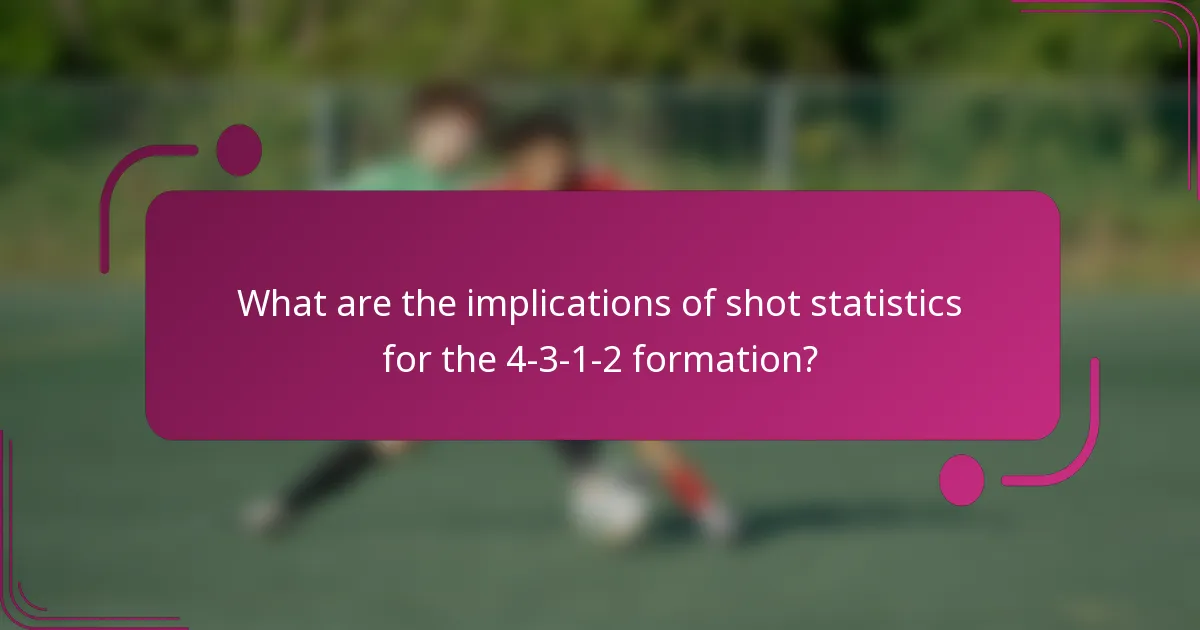 What are the implications of shot statistics for the 4-3-1-2 formation?